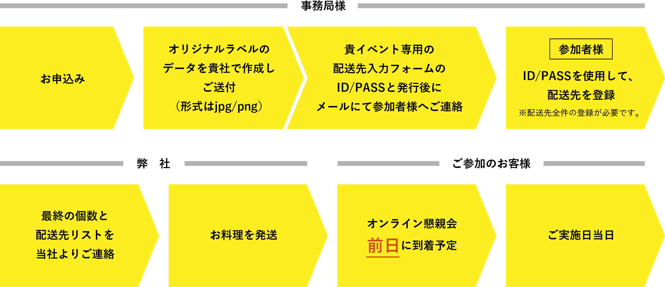 ニューノーマル 法人向けオンライン懇親会プラン マックスパート